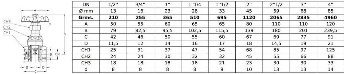 مشخصات فنی سیم ایتالیا 50 CIM-50-PN16