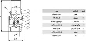 اجزای تشکیل دهنده شیر سوپاپی یکطرفه برنجی کیز ایران