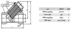 اجزای تشکیل دهنده صافی KIZZ IRAN