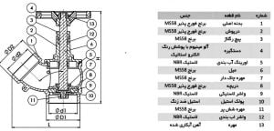 اجزای شیر آتشنشانی کیز ایران