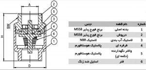 اجزای سازنده شیر یکطرفه فنری کیزایران 507