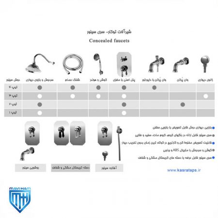 شیرآلات توکار کسری سری سیلور