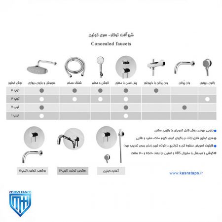 شیرآلات توکار کسری سری کوئین